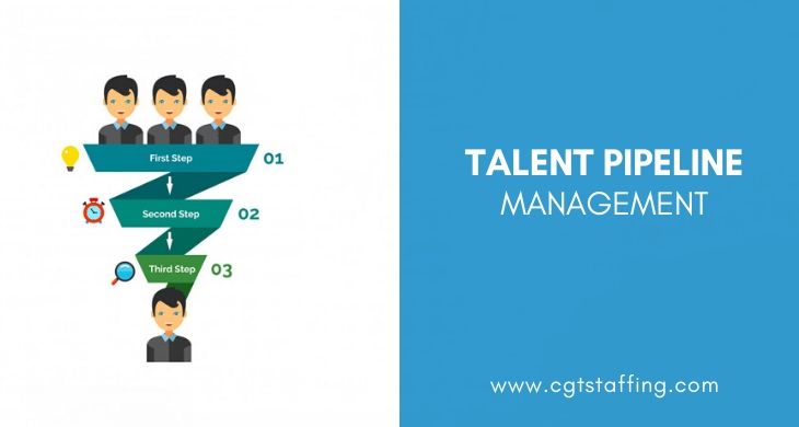 Talent Pipeline Building and Management